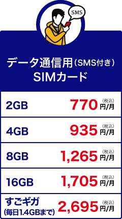 データ通信用（SMS付き）SIMカード