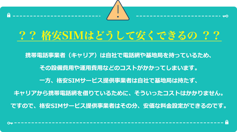 ??格安SIMはどうして安くできるの?? 携帯電話事業者(キャリア)は自社で電話網や基地局を持っているため、その設備費用や運用費用などのコストがかかってしまいます。
一方、格安SIMサービス提供事業者は自社で基地局は持たず、キャリアから携帯電話網を借りているために、そういったコストはかかりません。
ですので、格安SIMサービス提供事業者はその分、安価な料金設定ができるのです。