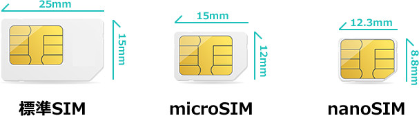 標準SIM、microSIM、nanoSIMのサイズ