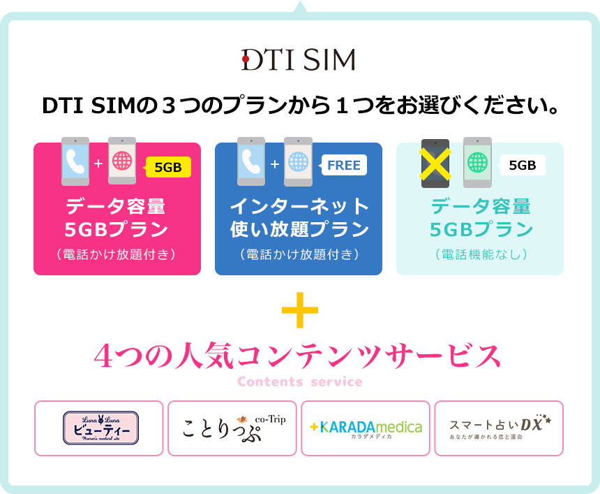 DTI SIMの3つのプランから1つをお選びください データ容量5GBプラン(電話かけ放題付き) インターネット使い放題プラン(電話かけ放題付き) データ容量5GBプラン(電話機能なし) + 4つの人気コンテンツサービスをセット