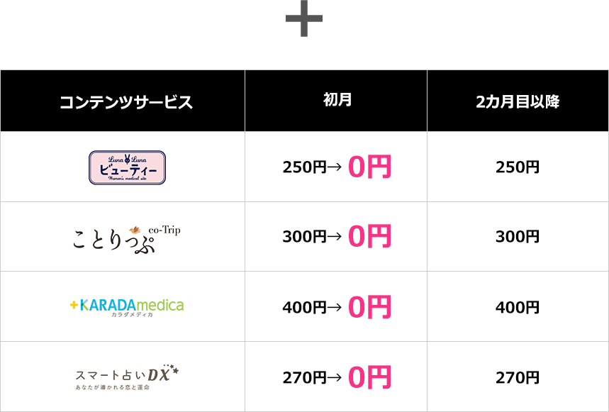 ルナルナビューティー 初月:250円→0円 2カ月目以降:250円 ことりっぷ 初月:300円→0円 2カ月目以降:300円 カラダメディカ 初月:400円→0円 2カ月目以降:400円 スマート占いDX 初月:270円→0円 2カ月目以降:270円